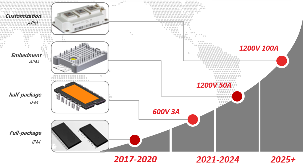 Intelligent power module package