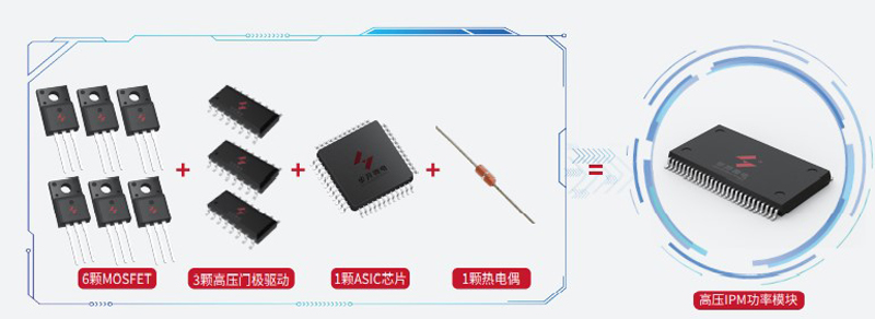 HYME high-voltage and low-voltage power module products are launched in tandem
